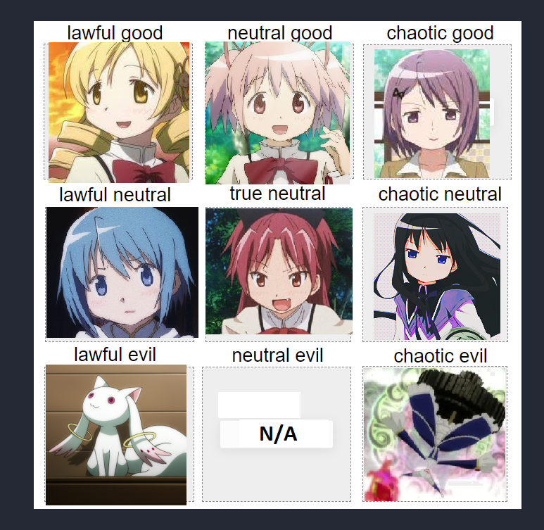 Madoka Magica: Character Alignment Discussion – Anime Rants